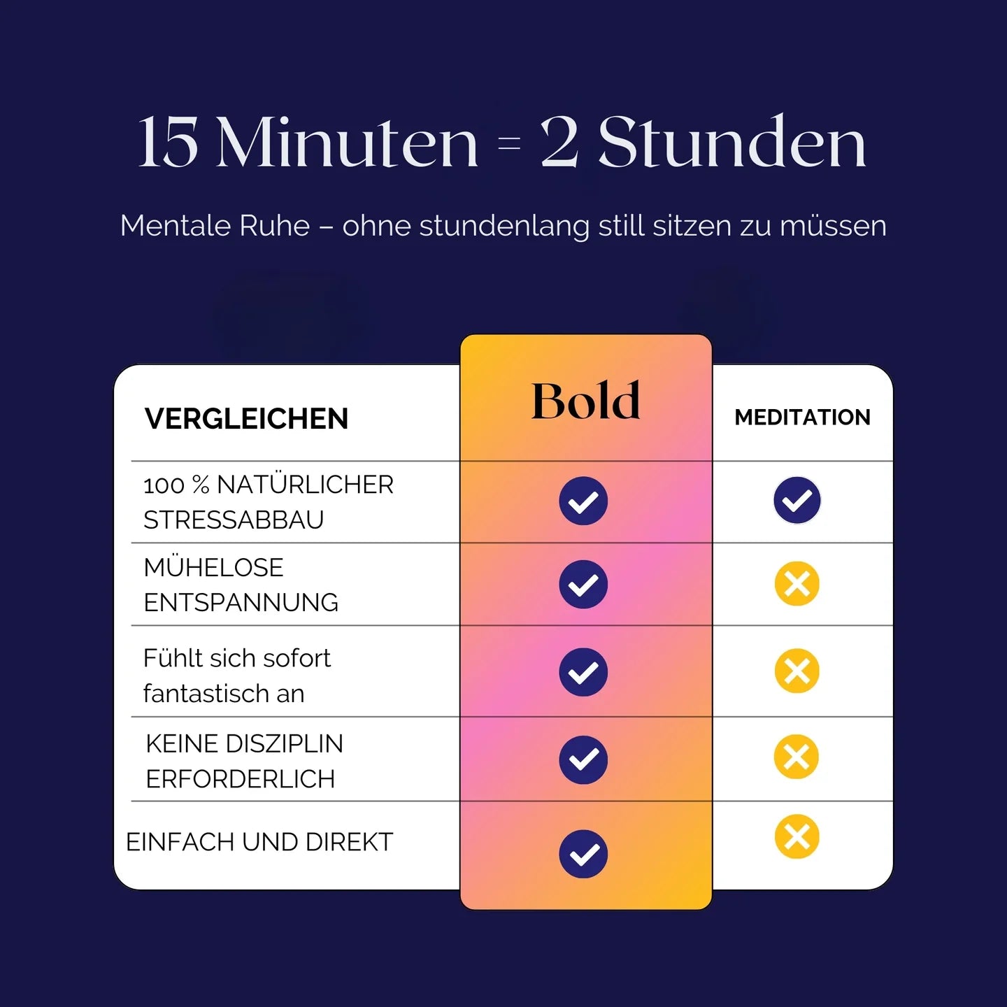 Der einfachste Weg, um in 5 Minuten Stress und Anspannung körperlich loszulassen